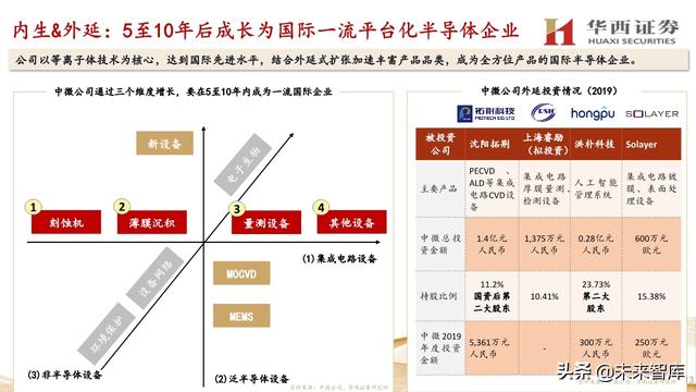 中微公司深度解析：国内半导刻蚀巨头，迈内生、外延平台化