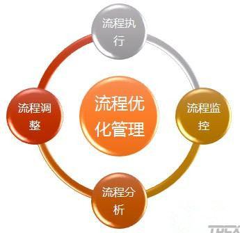 精细化管理卡通图片