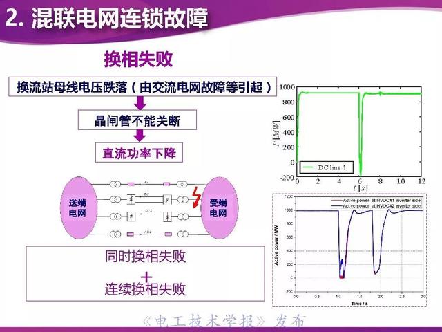 清华大学董新洲教授：防御连锁故障的系统保护技术