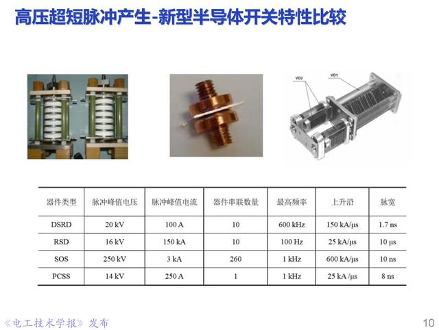 前沿技术报告｜重庆大学姚陈果教授：高压超短脉冲技术及应用
