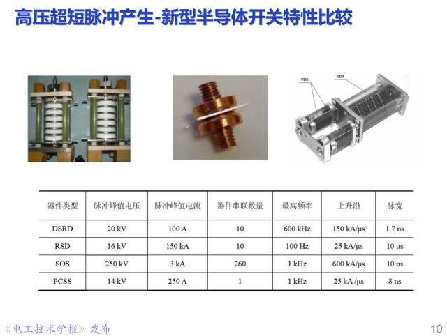 前沿技術(shù)報告｜重慶大學(xué)姚陳果教授：高壓超短脈沖技術(shù)及應(yīng)用