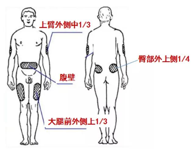 低分子肝素，怎么用？