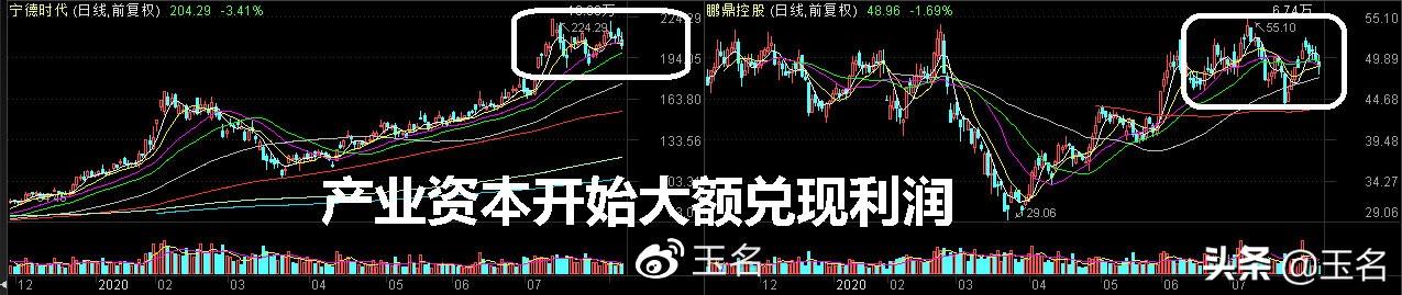 机构重仓医药、消费和科技，而下半年开始调仓