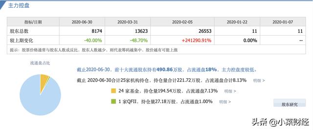 反转在即！长期低估的69只医药股是否有回马枪？龙头股量能仍在