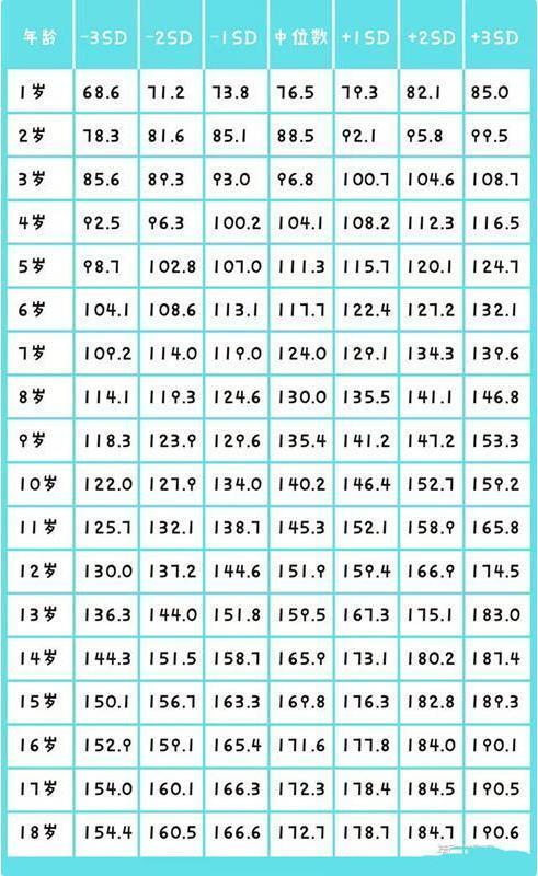 4岁女生多高 友邦知识网