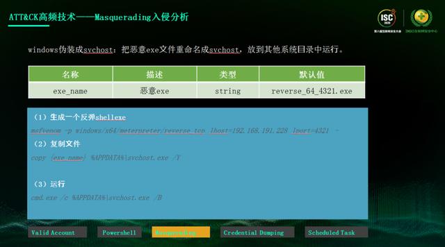 ISC 2020技術(shù)日丨 網(wǎng)絡(luò)空間危機(jī)四伏，如何發(fā)現(xiàn)威脅的蛛絲馬跡？