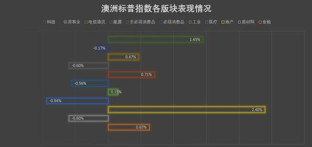 香港《国安法》正式生效，关键条款公布！美股录得21年最佳季度涨幅，V型反弹仍在继续！