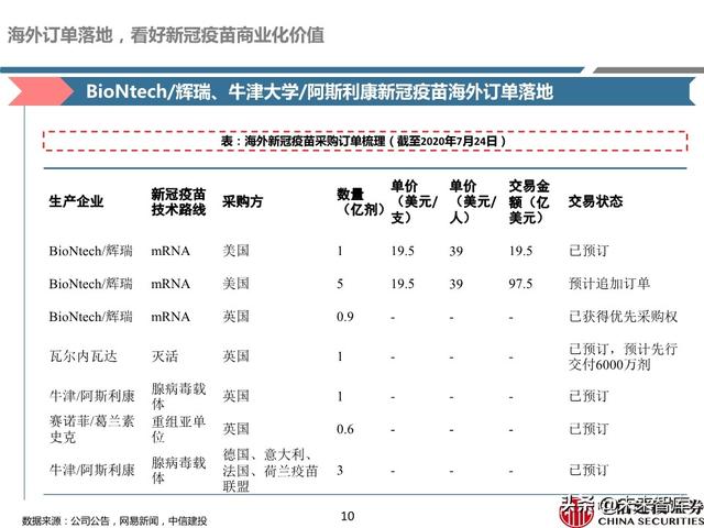 新冠疫苗深度报告：取得积极进展，看好新冠疫苗商业化价值