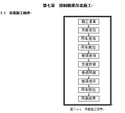 预制箱梁吊装方案