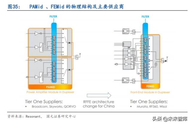5G产业链专题报告：射频滤波器国产化机遇解析