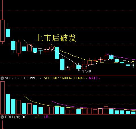申购新股中签后一定会盈利吗？未来新股上市，首日破发风险加大
