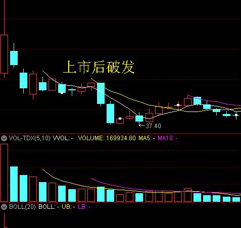 申购新股中签后一定会盈利吗？未来新股上市，首日破发风险加大