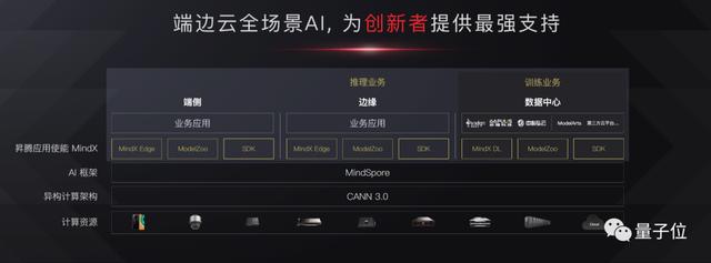 華為AI的另一面