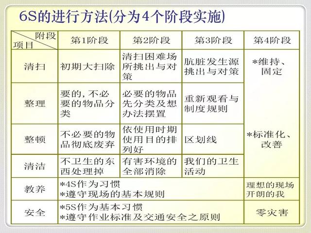 「精益学堂」精益生产的基石：6S管理