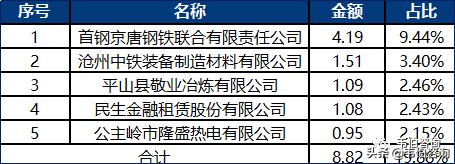2020年大气污染治理龙头企业龙净环保业务分析