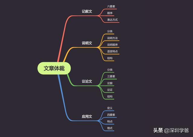 体裁什么意思诗歌体裁是什么意思