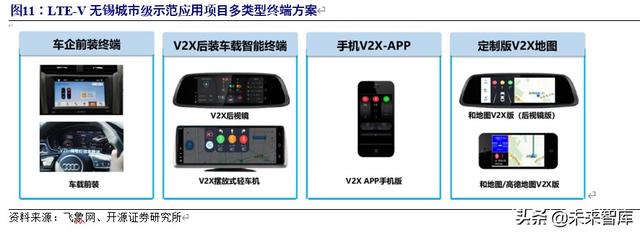 车联网行业深度研究与投资专题报告：5G时代，产业价值空前