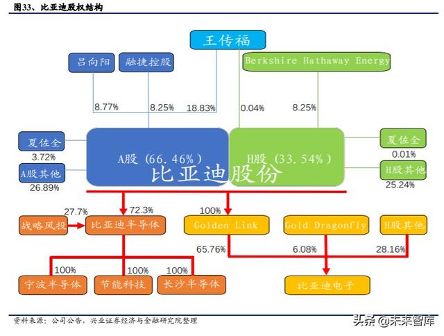 IGBT行业专题报告：功率半导体再获生机，IGBT成为工业CPU