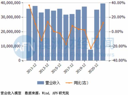 吃咱饭砸咱锅！关于供出华为公主的汇丰银行，你不知道的内情都在这！