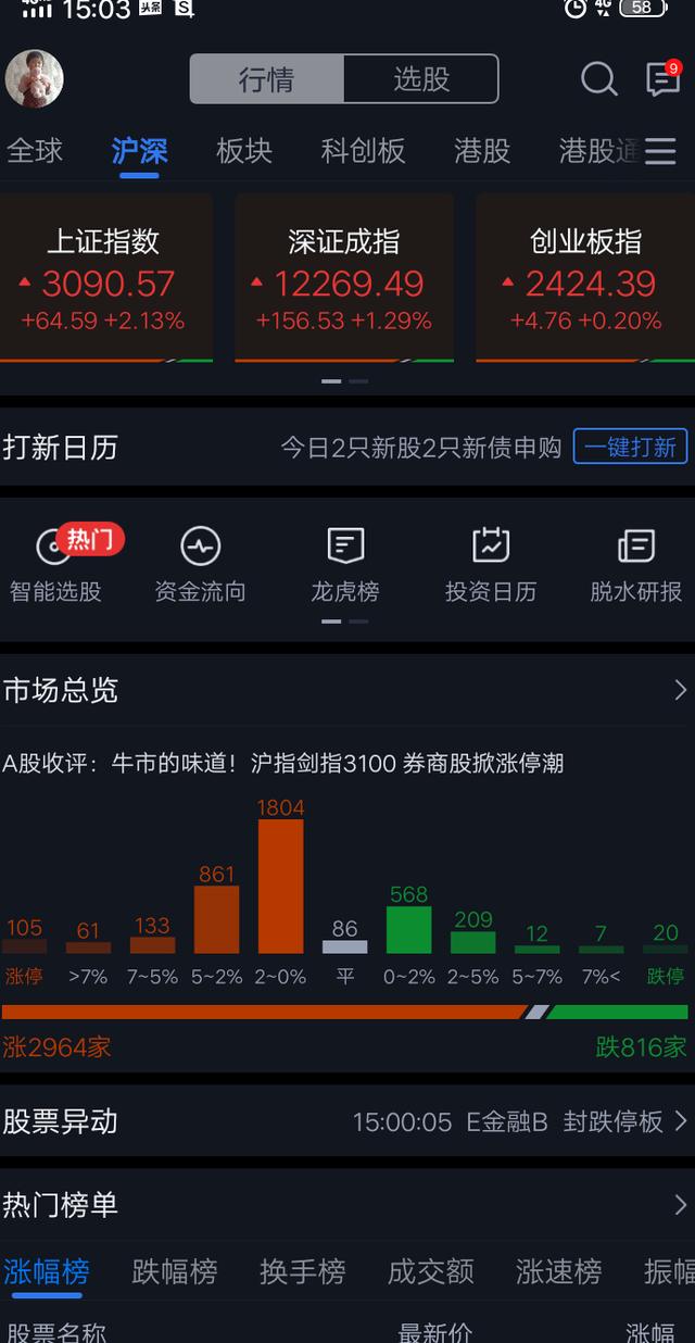 2万本金炒股实战63天