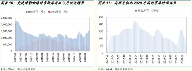 「国金研究」云铝股份深度：绿色水电铝龙头，