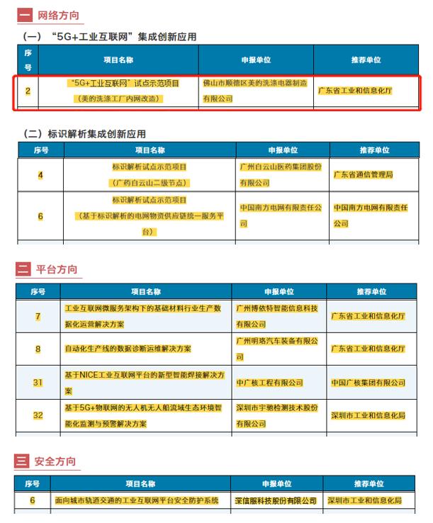 上榜的广东企业