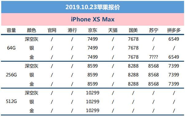 10月23日苹果报价：iPhone11最低至5099元起 多配色补货中