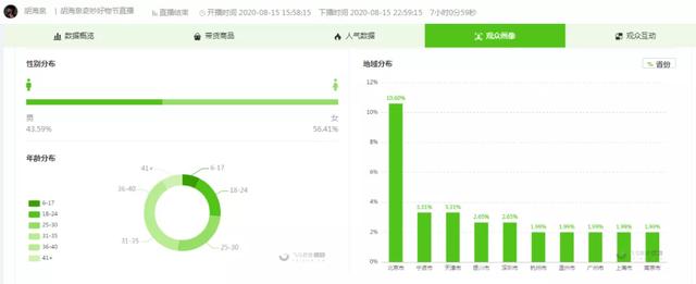 胡海泉抖音带货销售额2500万！将开启明星直播内容带货新模式？