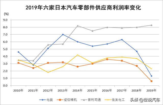 《财富》2020年全球500强 10家日本汽车及零部件企业榜上有名