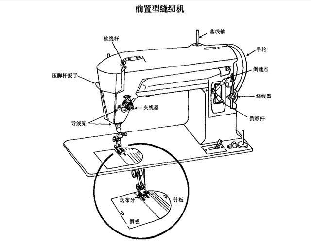 缝纫机怎么用图解法(电动缝纫机)