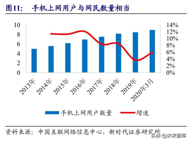 娱乐传媒行业中期投资策略：推荐游戏流媒体，关注影视院线性价比