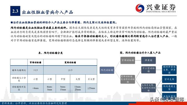 神经介入器械投资策略：百亿市场尚处起步期，国产替代潜力巨大