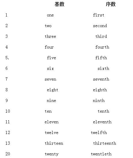 8点45分用英语怎么说8点45用英语怎么写