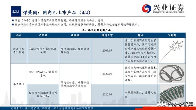 神经介入器械投资策略：百亿市场尚处起步期，国产替代潜力巨大