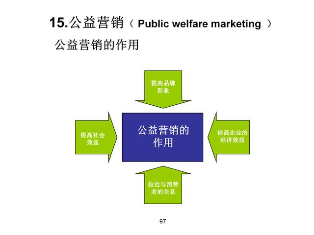 120页完整版，18种营销模式详解，果断收藏