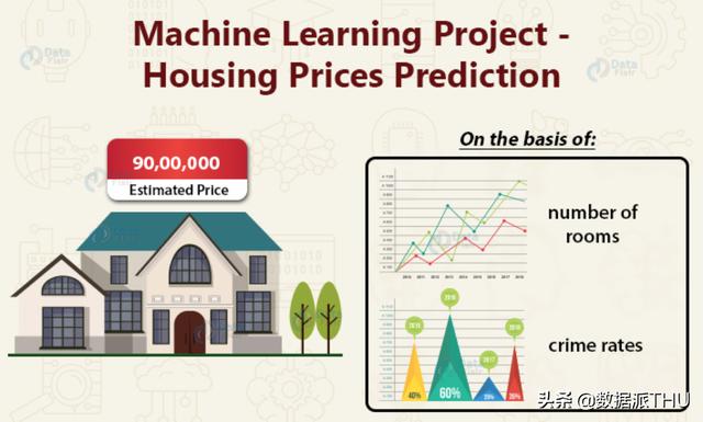 2020年度最佳的23个的机器学习项目（附源代码）
