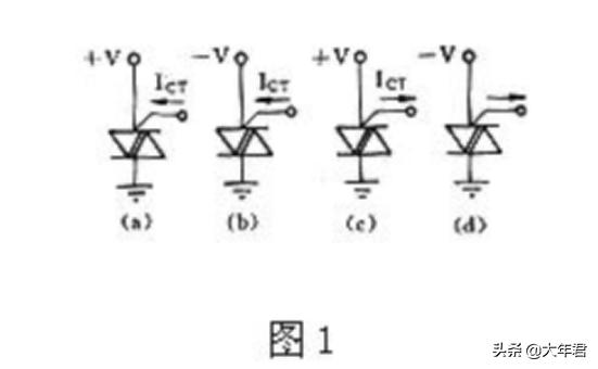 可控硅导通条件(单向可控硅导通条件)