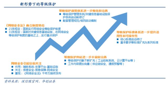 网络安全的千亿级市场已到来这些潜力股望获资金青睐