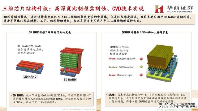 中微公司深度解析：国内半导刻蚀巨头，迈内生、外延平台化