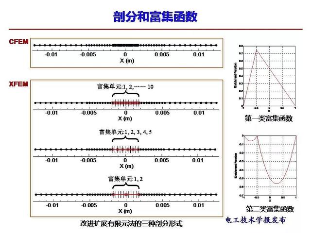 西安交大段娜娜副教授：高温超导交流电缆的电流数值计算新方法