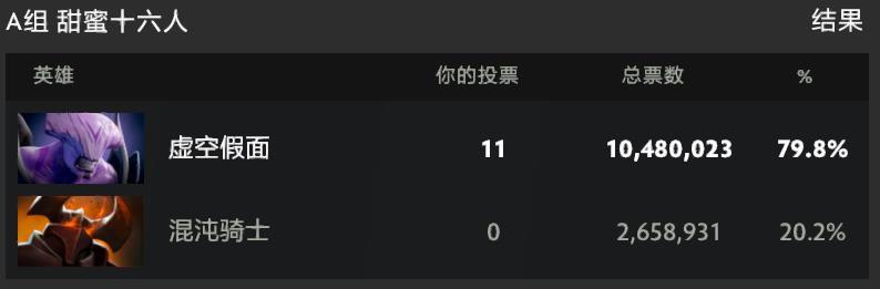 DOTA2第11周至宝投票——虚空票数突破千万，幽鬼将大战水人