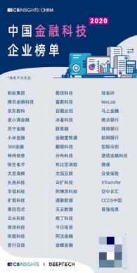 度小满金融入选CB Insights中国金融科技50强 金科业务前景明朗