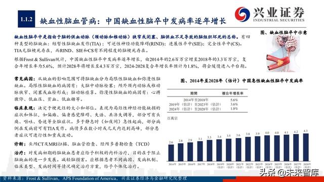 神经介入器械投资策略：百亿市场尚处起步期，国产替代潜力巨大