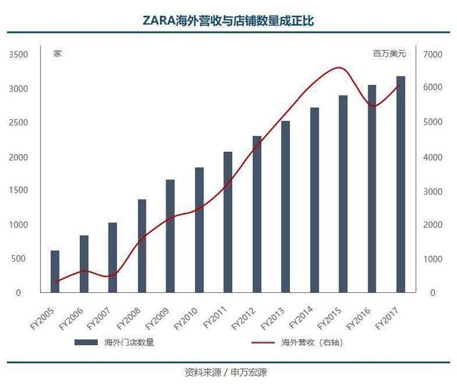 ZARA 弃店保命,晚了