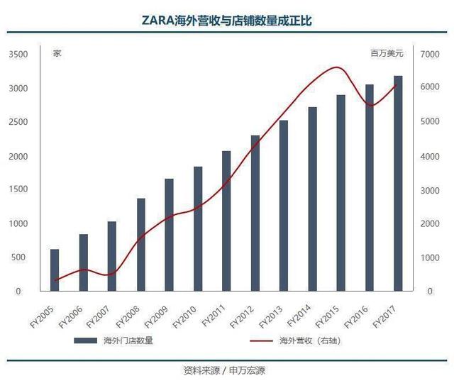 ZARA 弃店保命，晚了