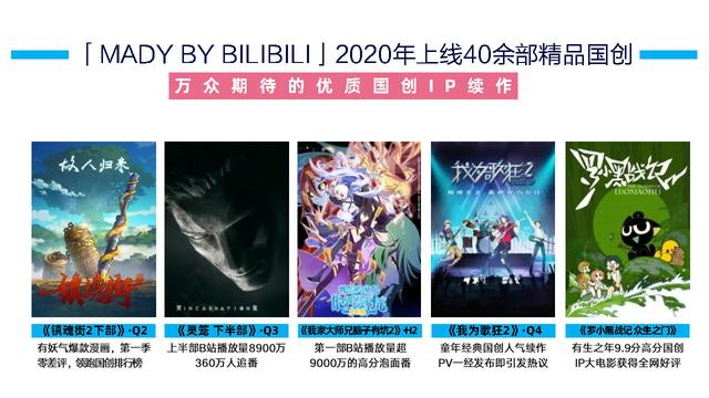 B站2020年营销通案！