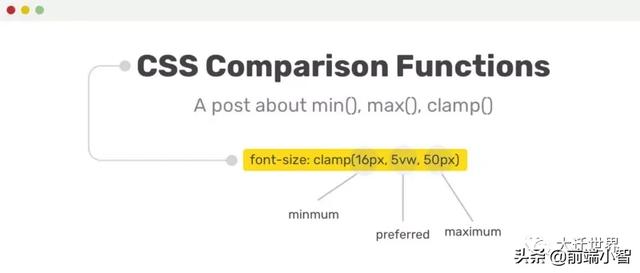 一文学会使用CSS中的 min(), max(), clamp() 以及它们的使用场景