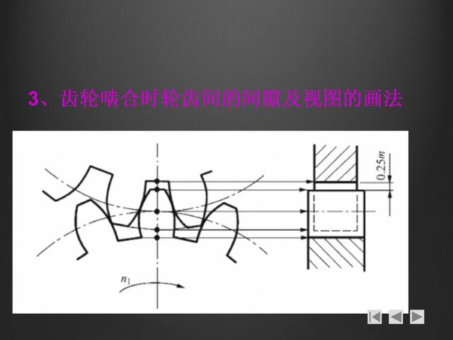 螺紋畫法大全，螺紋的分類，鍵的連接，銷連接和軸承連接基礎知識