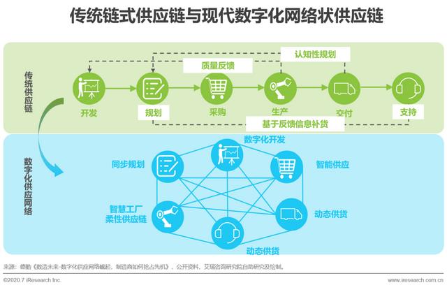 2020年中国零售科技行业研究报告