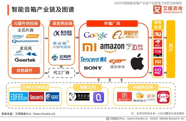 智能音箱产业分析报告：用户对人工智能的担忧长期难以完全消除